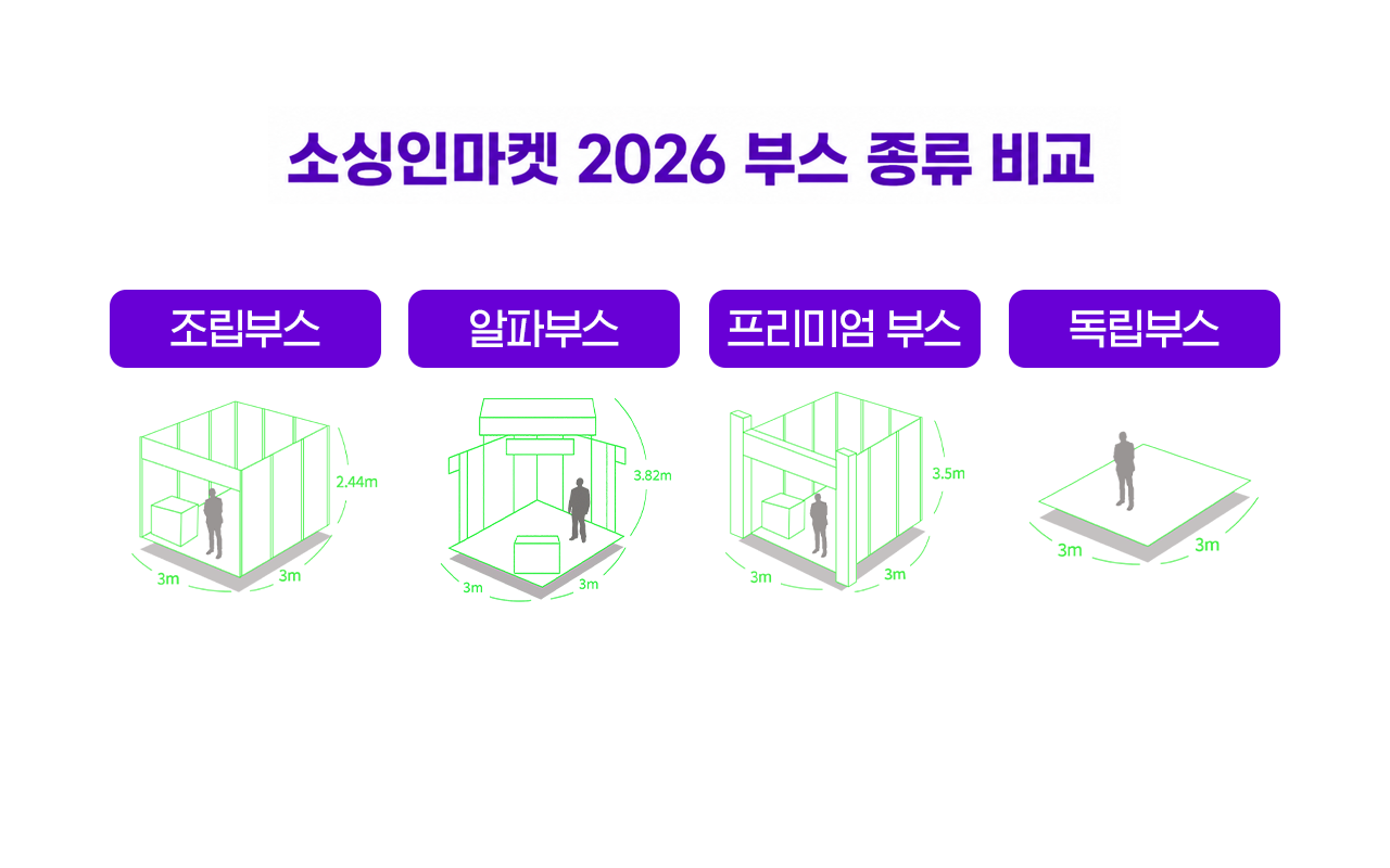 소비재 박람회 소싱인마켓 2026 부스 종류 비교 소싱인마켓