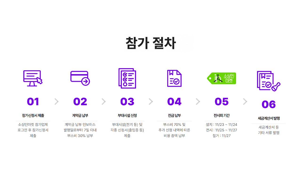 B2B 전시 소싱인마켓 2026 참가기업 신청 방법