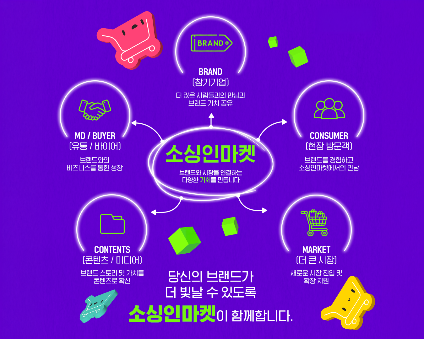 소싱인마켓 2026 — 브랜드와 시장을 연결하는 다양한 기회 창출. B2B 비즈니스 매칭, 유통 바이어, 해외 시장 진출