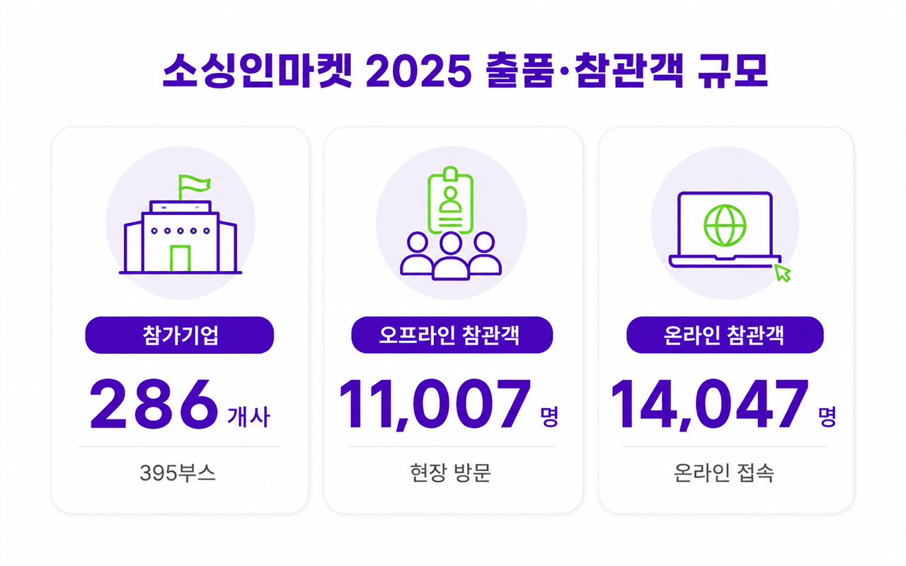 소싱인마켓 2025 출품 참관객 규모