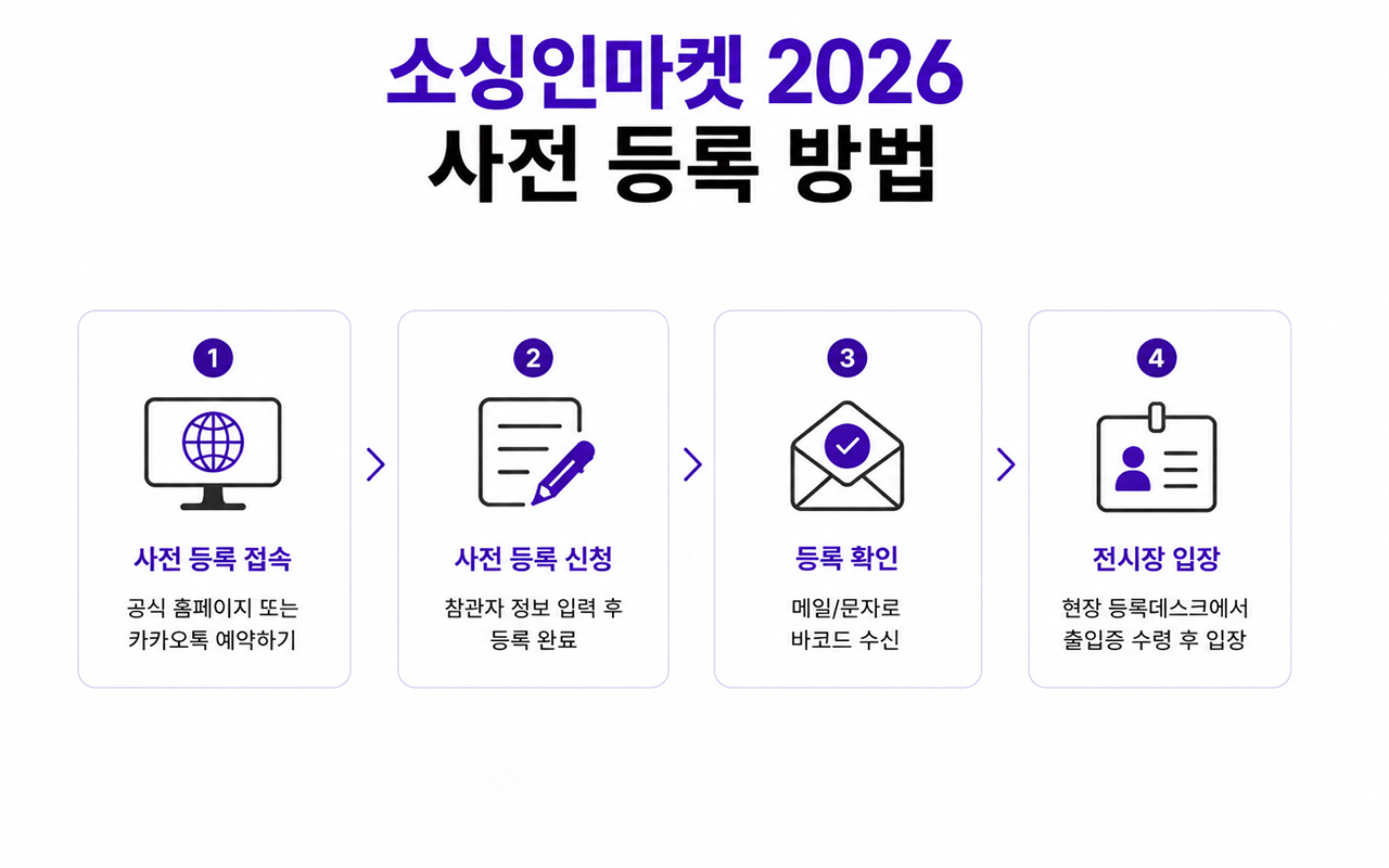 코엑스 무료 입장 소싱인마켓 2026 사전 등록 방법