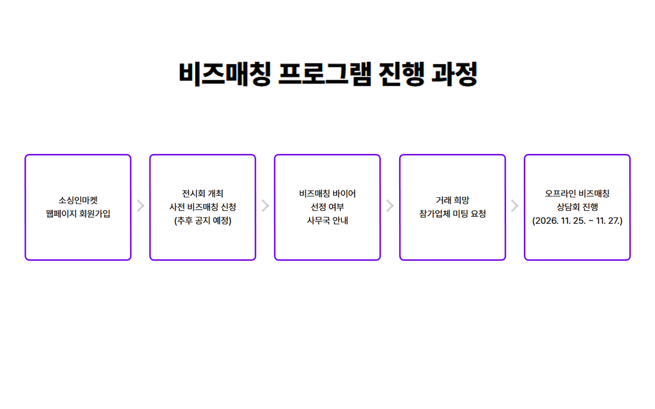 소싱 전시회 소싱인마켓 2026 비즈매칭 신청 방법