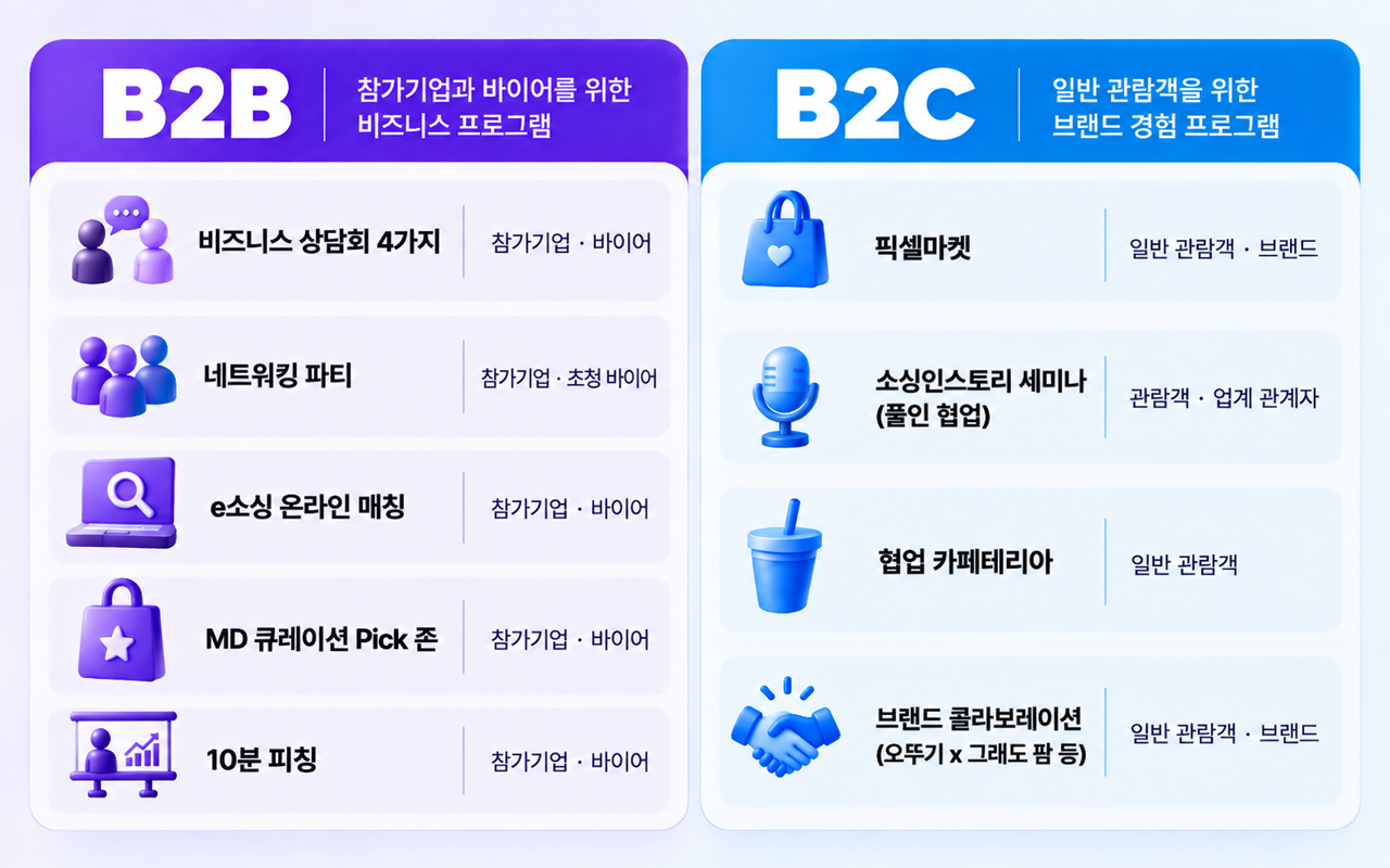 소싱인마켓 2026 프로그램 전체 구조 B2B B2C 소싱인마켓