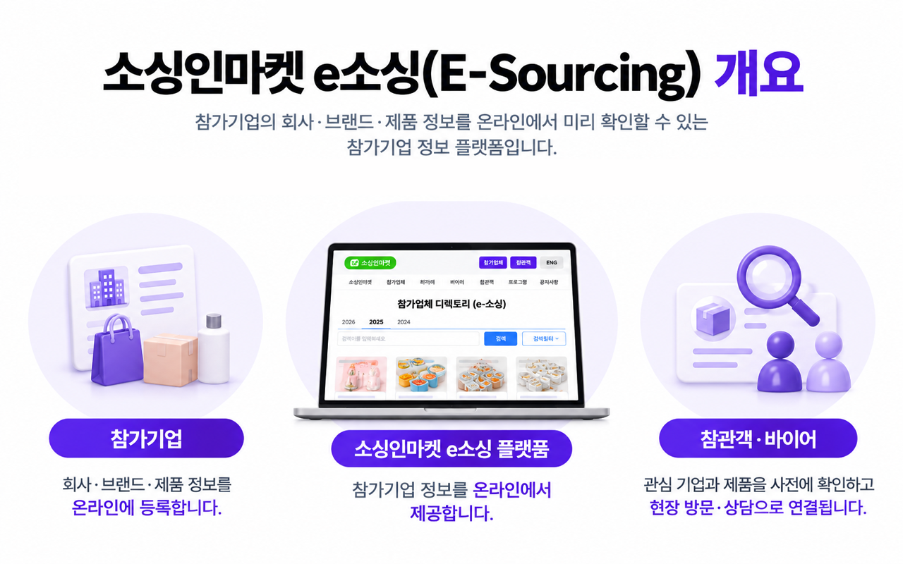 소싱인마켓 e소싱 E-Sourcing 개념 참가기업 정보 플랫폼 바이어 참관객 사전 탐색