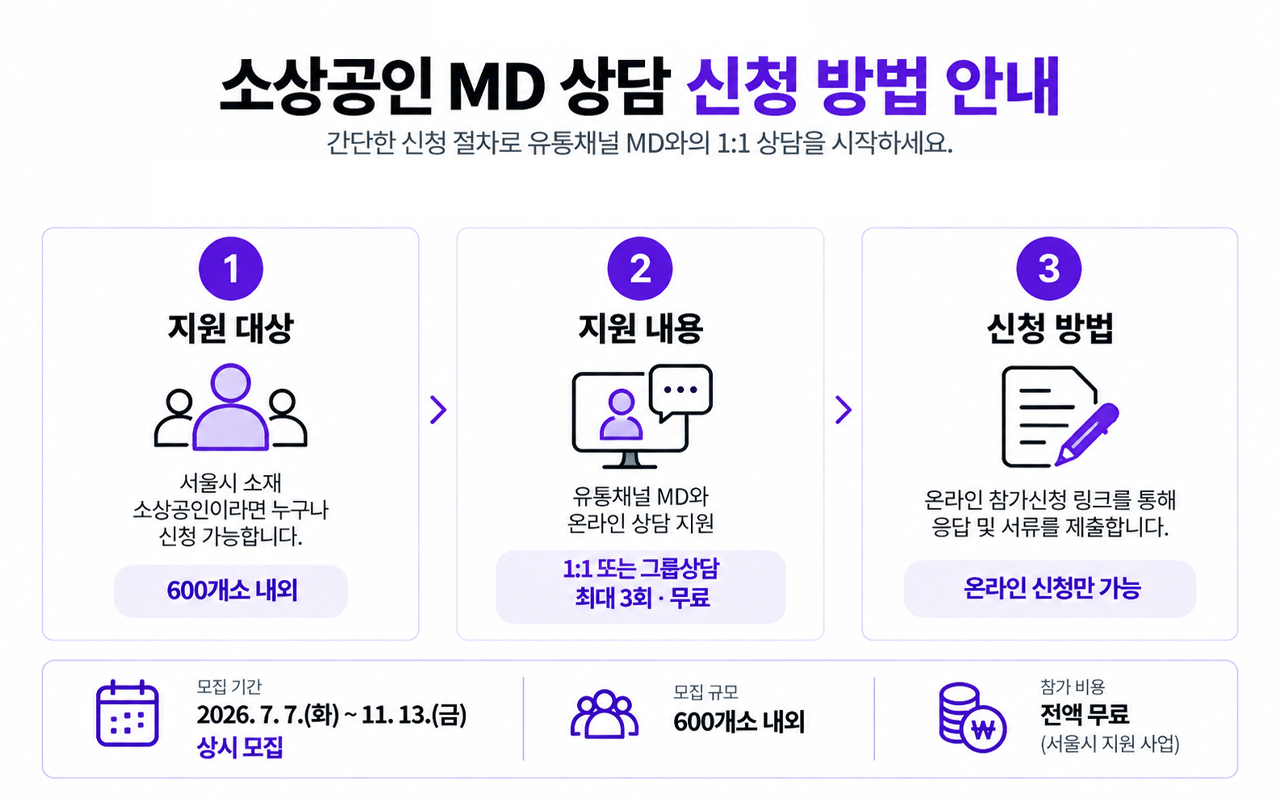 서울시 소상공인 유통 MD 상담 신청 방법 안내