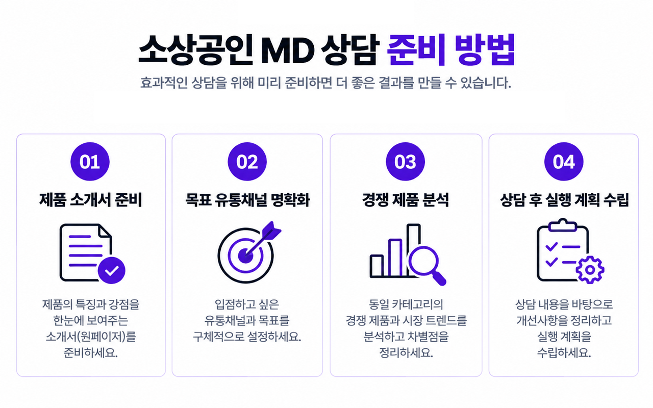 소상공인 MD 상담 준비 방법 안내