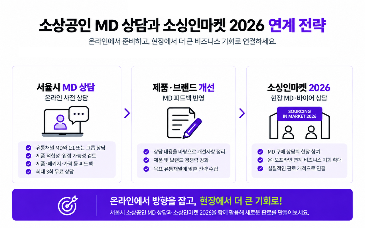 소싱인마켓 2026과 소상공인 MD 상담 연계 전략