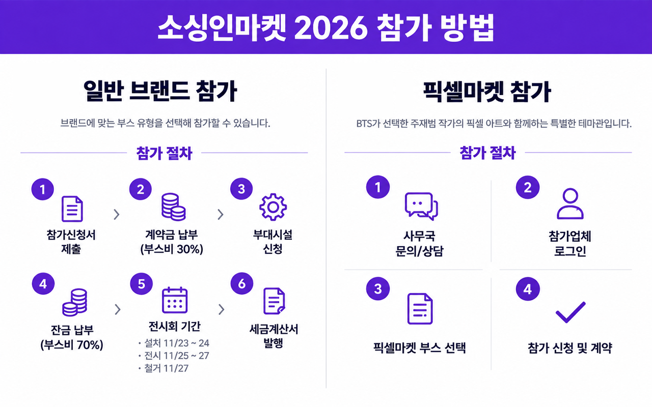 소싱인마켓 2026 참가 방법 일반 브랜드 부스 픽셀마켓 신청 소싱인마켓 e소싱