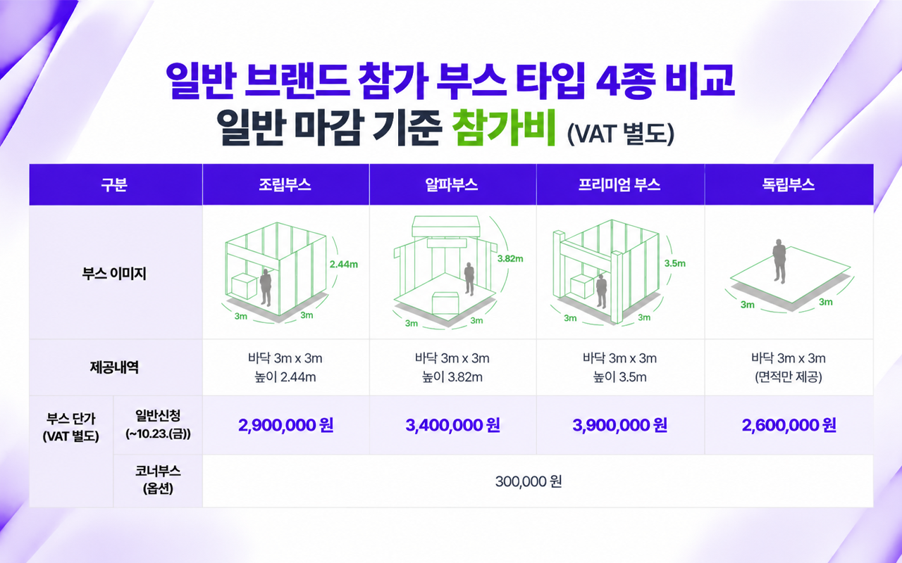 소싱인마켓 부스 타입별 비교 조립부스 알파부스 프리미엄부스 독립부스 참가비 일반 마감 10월 23일 소싱인마켓 2026