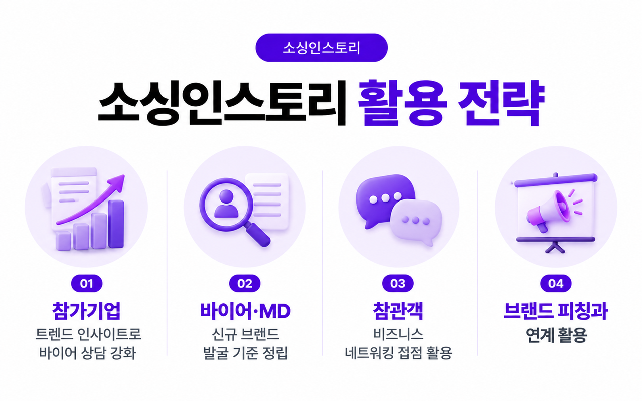 소싱인마켓 2026 소싱인스토리 활용 전략 참가기업 바이어 세미나 참관 인사이트 활용